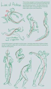 How to Draw Movement | Online Drawing Lessons